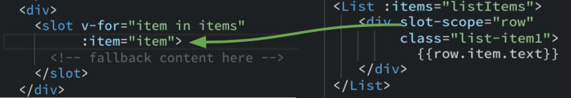 vuejs-slot-scope-demo1